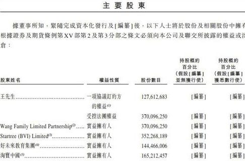 宝宝树推广平台获得阿里战略投资，投资后大约估值140亿元