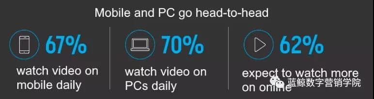 LinkedIn是更适合B2B视频营销的平台