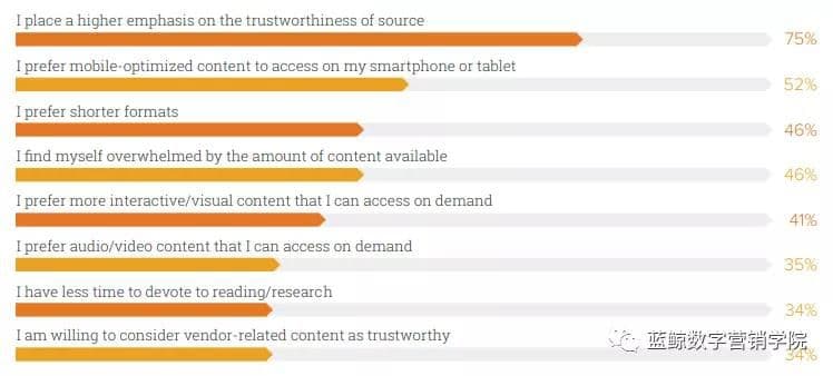 LinkedIn是更适合B2B视频营销的平台