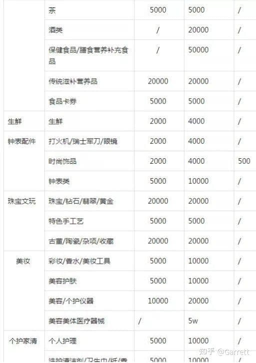 抖音小店运营思路及技巧（长期分享，欢迎交流）