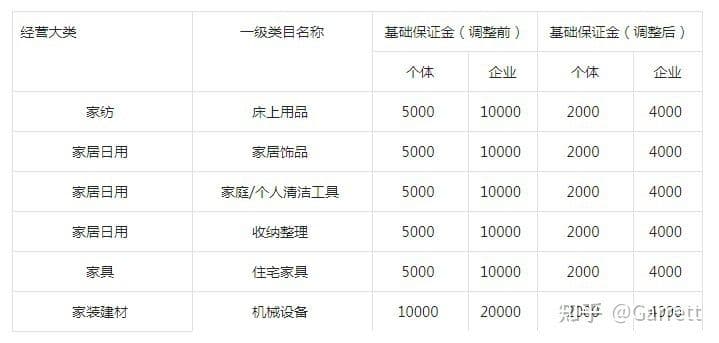 抖音小店运营思路及技巧（长期分享，欢迎交流）