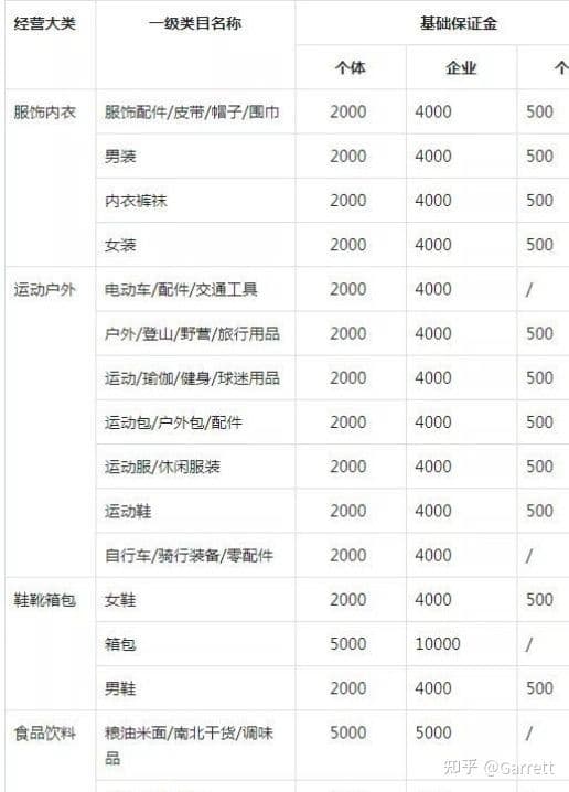 抖音小店运营思路及技巧（长期分享，欢迎交流）