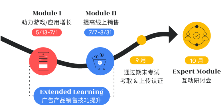 提升技能,赋能增长,Google Ads 认证专家来了! | 谷歌广告代理商