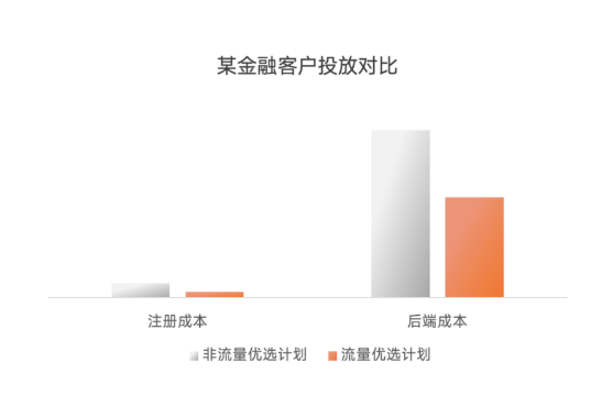 产品快报｜流量优选上线：有序扩张，全局最优｜小米广告