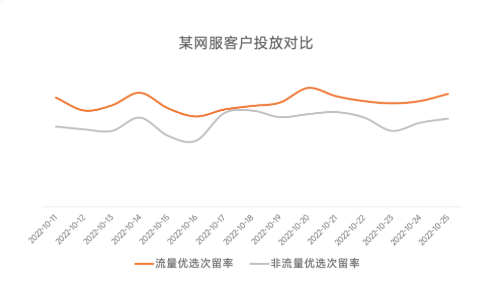 产品快报｜流量优选上线：有序扩张，全局最优｜小米广告