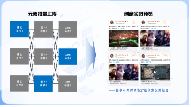 超粉程序化创意如何利用微博广告拯救优化师的脑洞