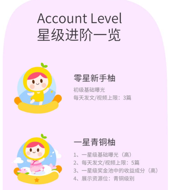 如何入驻美柚推广平台?