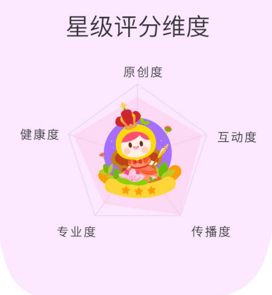 如何入驻美柚推广平台?