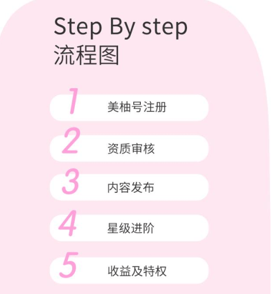 如何入驻美柚推广平台?