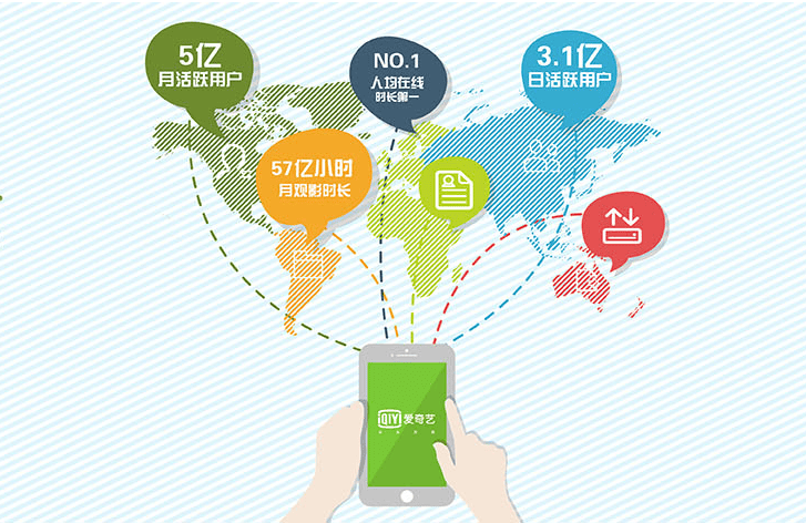 爱奇艺信息流广告投放哪些行业比较多？爱奇艺和百度什么关系呢？