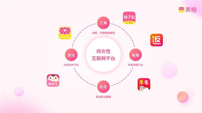 美柚有什么优势吸引用户及用户分析你知道吗？