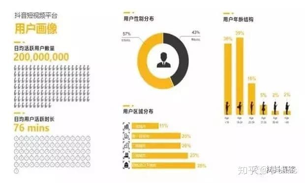 一份抖音运营分析报告奉上!