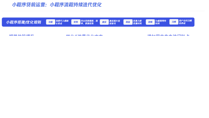 微信小程序驱动贷款行业提质增效再升级!