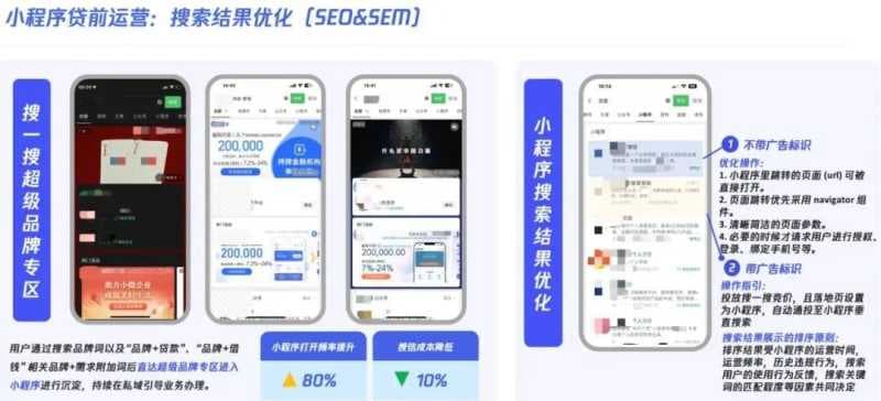 微信小程序驱动贷款行业提质增效再升级!