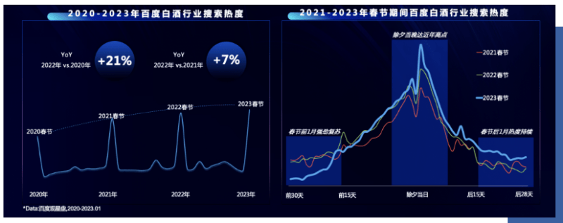 以智启营，以酒为媒｜百度广告营销出席中国酒业营销创新论坛