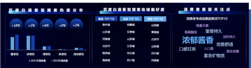 以智启营，以酒为媒｜百度广告营销出席中国酒业营销创新论坛