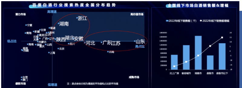 以智启营，以酒为媒｜百度广告营销出席中国酒业营销创新论坛