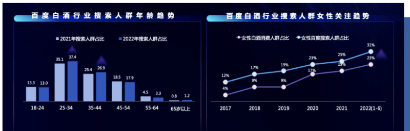 以智启营，以酒为媒｜百度广告营销出席中国酒业营销创新论坛