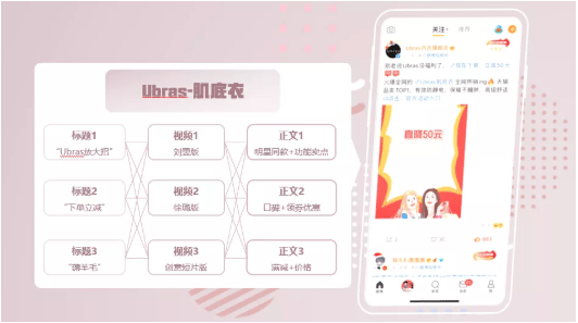 微博程序化创意怎样帮助品牌在微博实现推广？