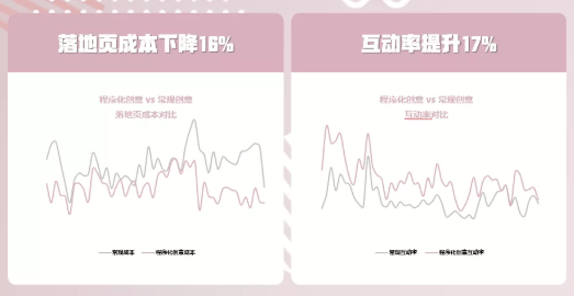 微博程序化创意怎样帮助品牌在微博实现推广？