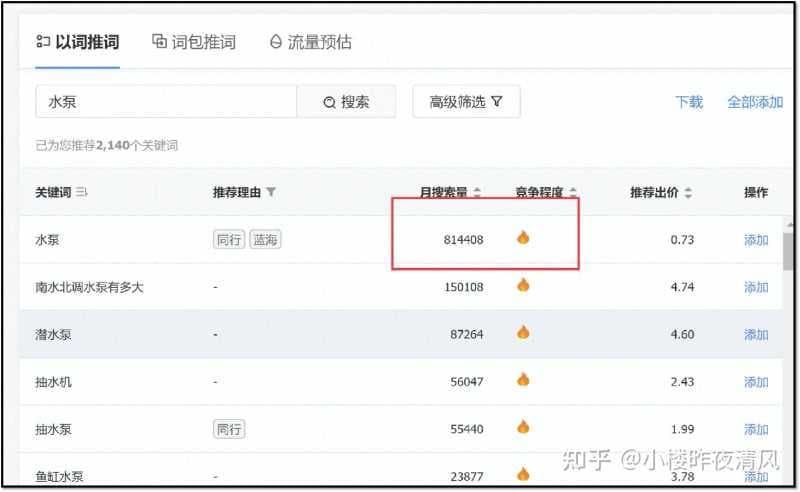 什么是抖音SEO优化?什么是抖音SEO排名?