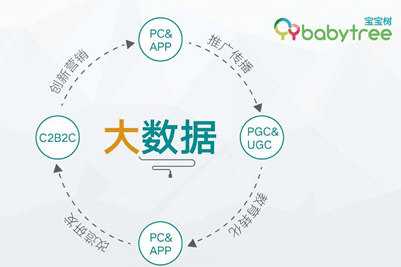 宝宝树教你推广广告如何脱颖而出不如俗套!