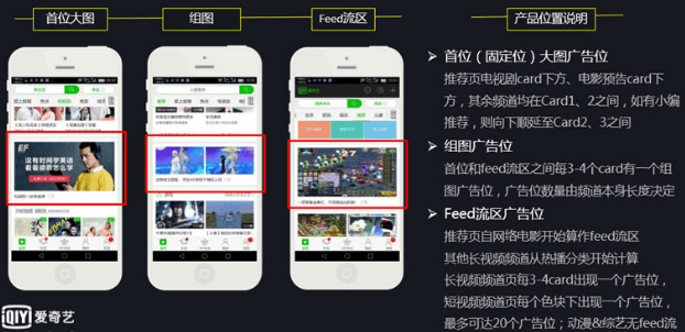 爱奇艺广告资源以及爱奇艺投放视频的特点是什么？