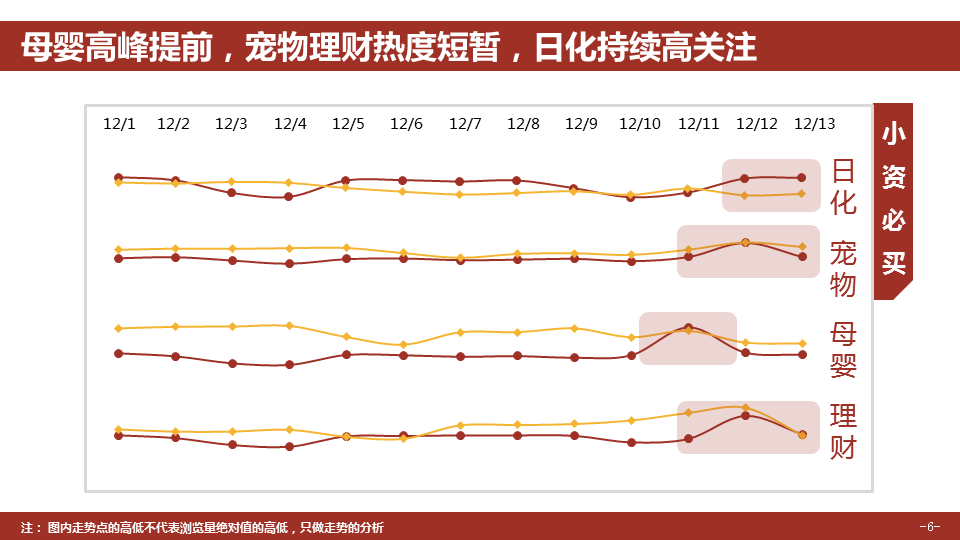 360推广平台：360推广双12大数据报告