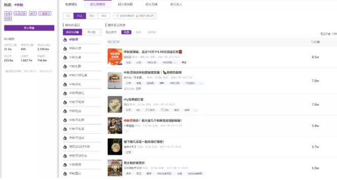 小红书是怎样借助节日来推广营销的？