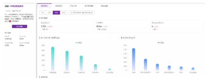 小红书是怎样借助节日来推广营销的？