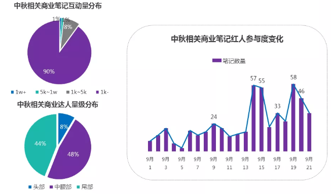 小红书是怎样借助节日来推广营销的？