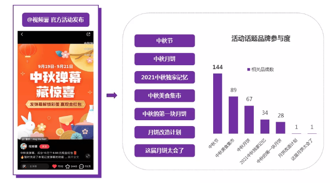 小红书是怎样借助节日来推广营销的？