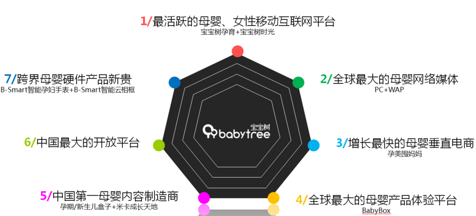 宝宝树代运营是按点击效果收费还是搜素效果收费？