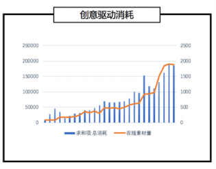快手广告推广：2020年信息流广告投放手册《NO.1》