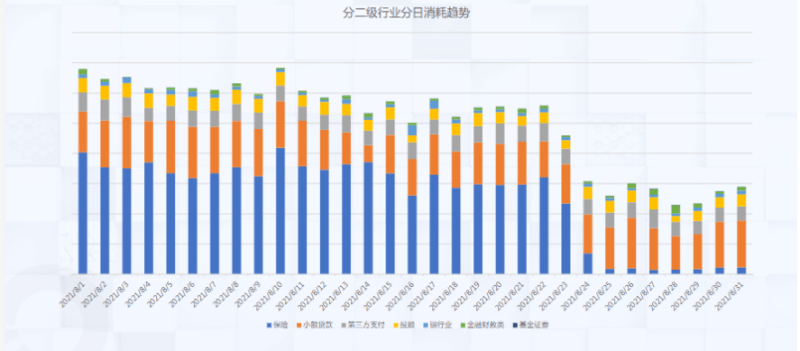 快手KA金融行业月报-8月版 | 快手推广代理商