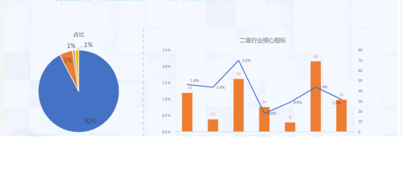快手KA金融行业月报-8月版 | 快手推广代理商