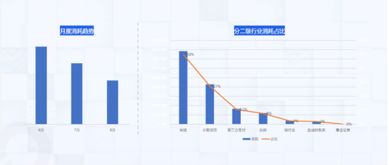 快手KA金融行业月报-8月版 | 快手推广代理商