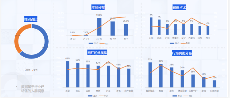 快手KA金融行业月报-8月版 | 快手推广代理商