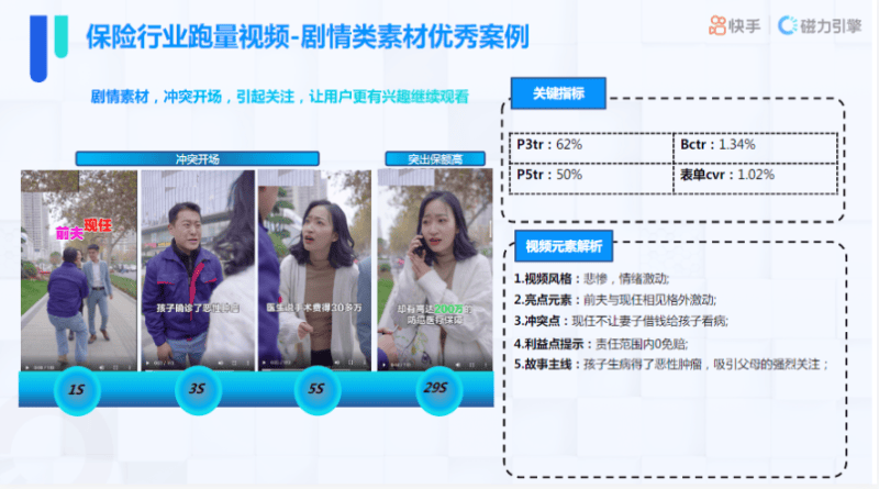 快手KA金融行业月报-8月版 | 快手推广代理商