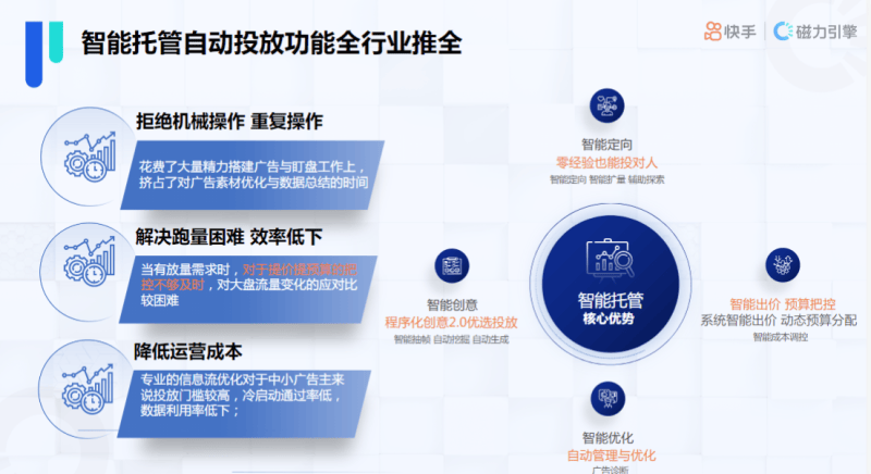 快手KA金融行业月报-8月版 | 快手推广代理商