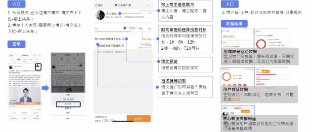 如何借助微博粉丝头条实现推广营销?