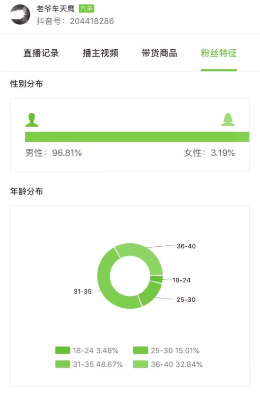 一个套路爆赞250w！揭秘一周抖音涨粉百万黑马账
