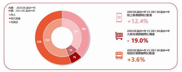 宝宝树平台投放母婴广告的现状与趋势是怎样的?