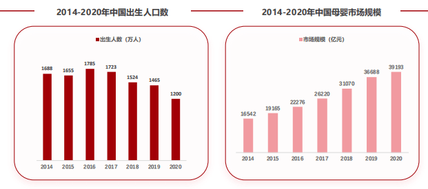 宝宝树平台投放母婴广告的现状与趋势是怎样的?