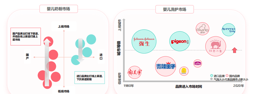 宝宝树平台投放母婴广告的现状与趋势是怎样的?