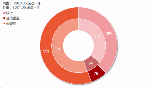 宝宝树平台投放母婴广告的现状与趋势是怎样的?