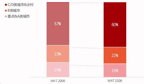 宝宝树平台投放母婴广告的现状与趋势是怎样的?