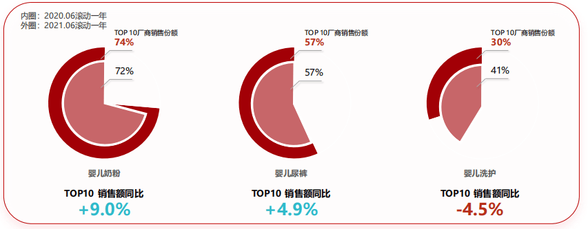 宝宝树平台投放母婴广告的现状与趋势是怎样的?