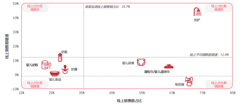 宝宝树平台投放母婴广告的现状与趋势是怎样的?