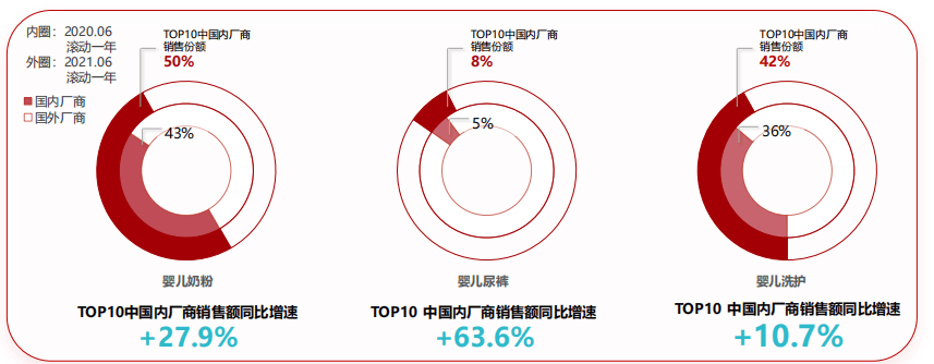 宝宝树平台投放母婴广告的现状与趋势是怎样的?